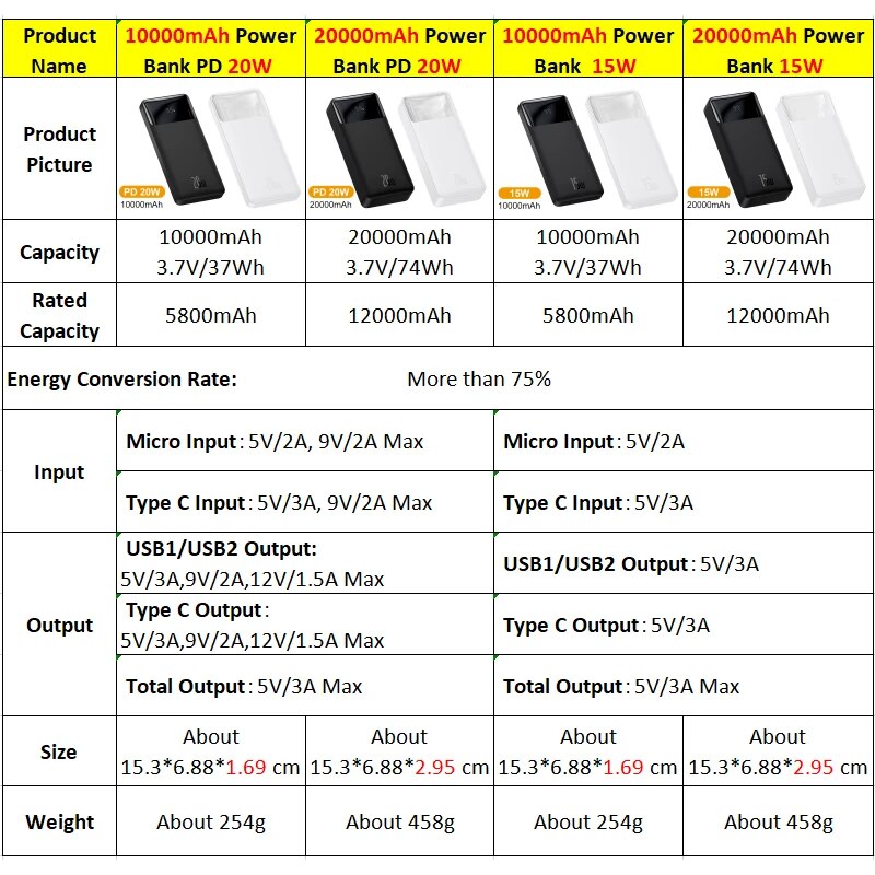 Power Bank 20000mAh Portable Charger