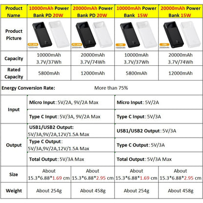 Power Bank 20000mAh Portable Charger